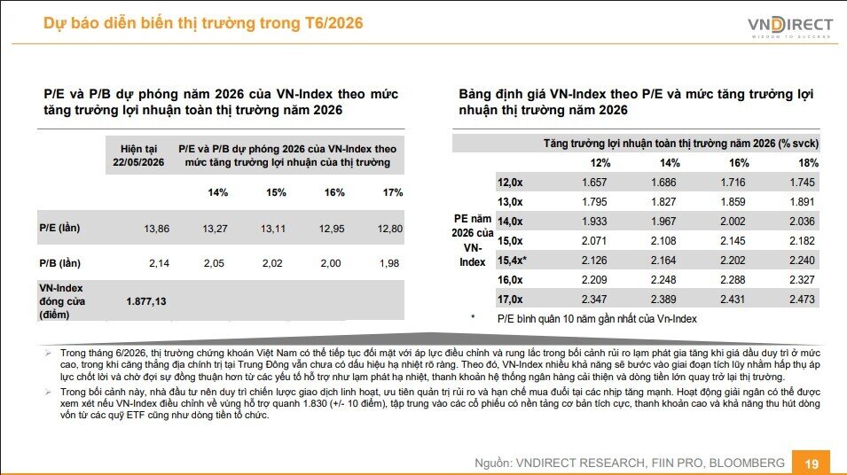 VnIndex tiếp tục rung lắc, CTCK hé lộ thời điểm đáng để xuống tiền