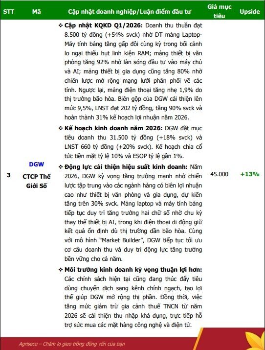 6 DN có câu chuyện tăng trưởng tích cực trong quý 2 và cả năm 2026