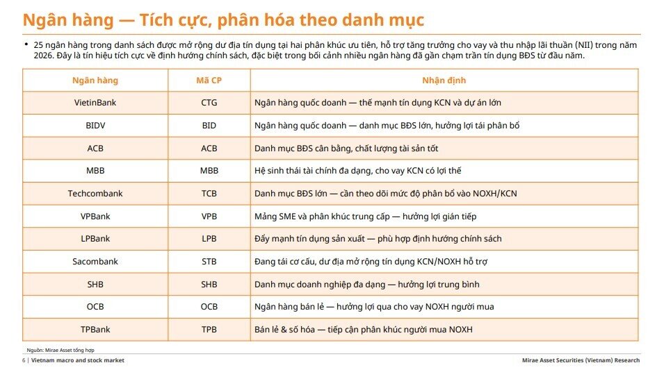 Loạt DN hưởng lợi từ chính sách tín dụng bất động sản mới