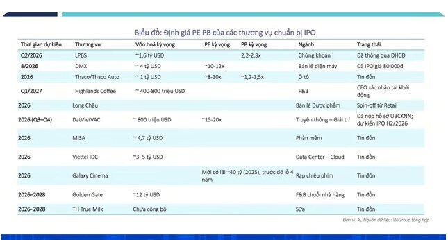 Những "ẩn số" NĐT cần theo dõi sát trong 3–6 tháng tới