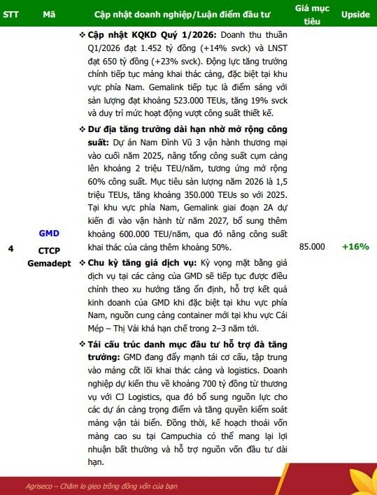 6 DN có câu chuyện tăng trưởng tích cực trong quý 2 và cả năm 2026