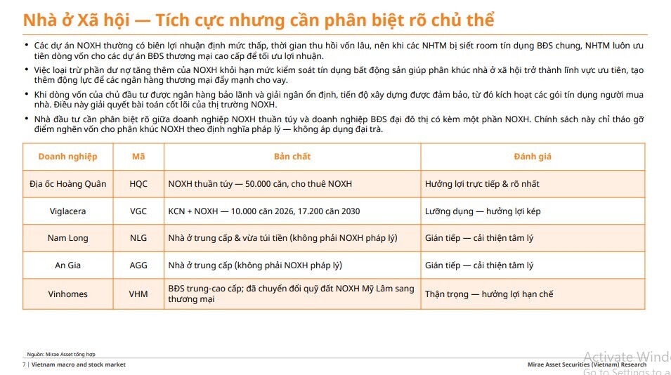 Loạt DN hưởng lợi từ chính sách tín dụng bất động sản mới