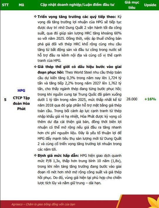 6 DN có câu chuyện tăng trưởng tích cực trong quý 2 và cả năm 2026