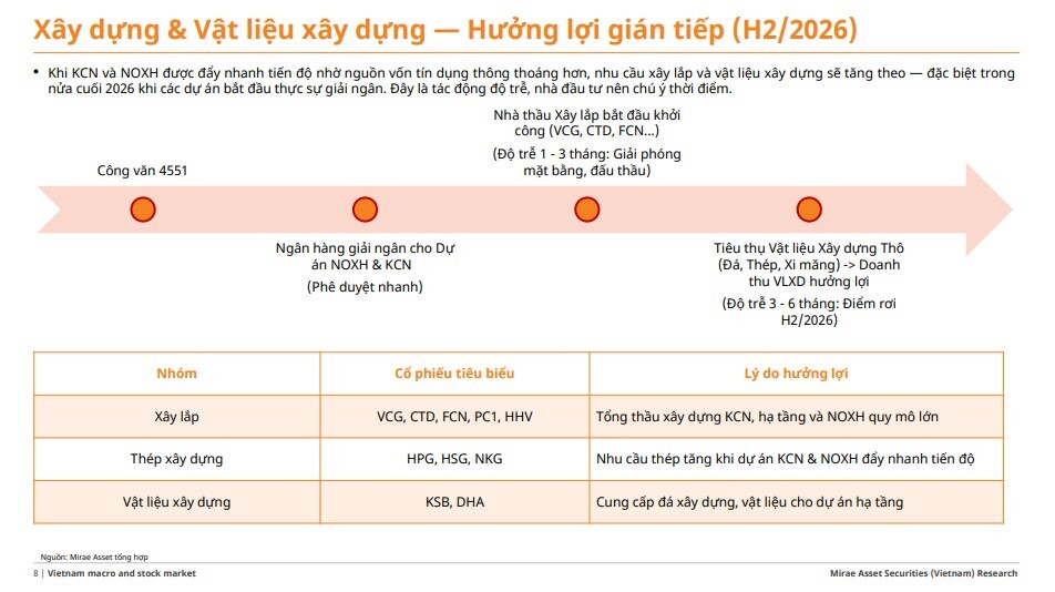 Loạt DN hưởng lợi từ chính sách tín dụng bất động sản mới