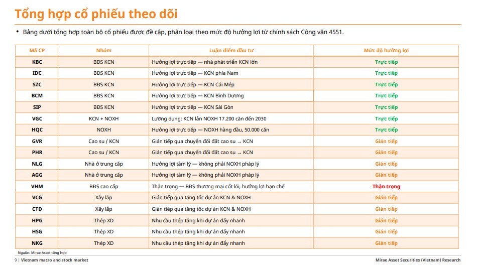 Loạt DN hưởng lợi từ chính sách tín dụng bất động sản mới