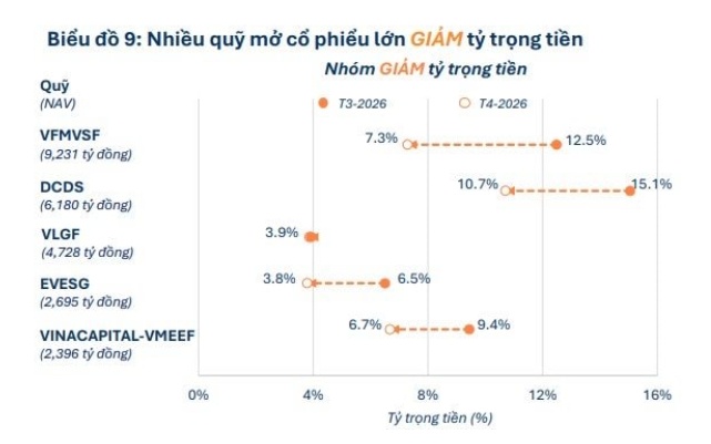 Cổ phiếu được quỹ săn lùng nhất đã lộ diện