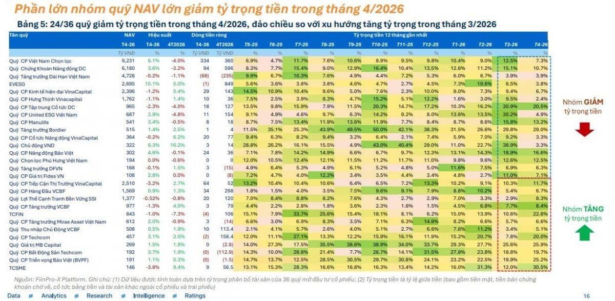 Cổ phiếu được quỹ săn lùng nhất đã lộ diện