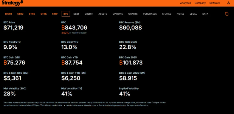 "Cá mập" Bitcoin bắt đầu "xả hàng"?