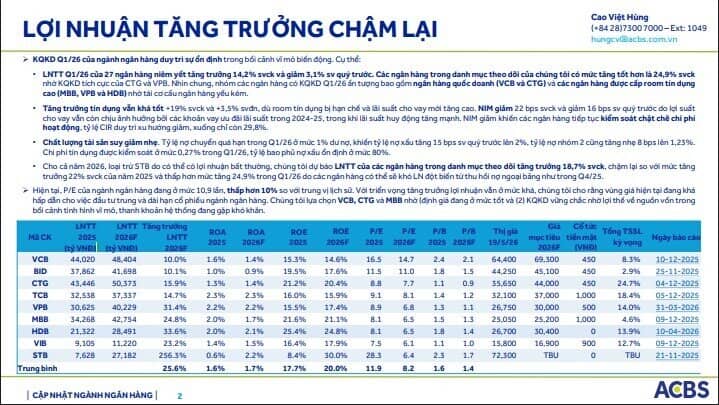 Dòng tiền lớn có tiếp tục chọn cổ bank trong nửa cuối 2026?