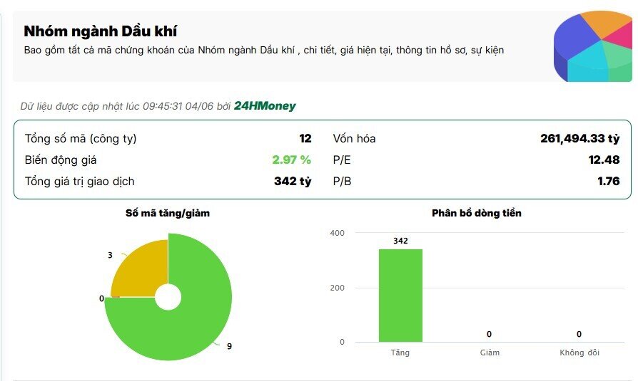 Cổ phiếu dầu khí 'nổi sóng'