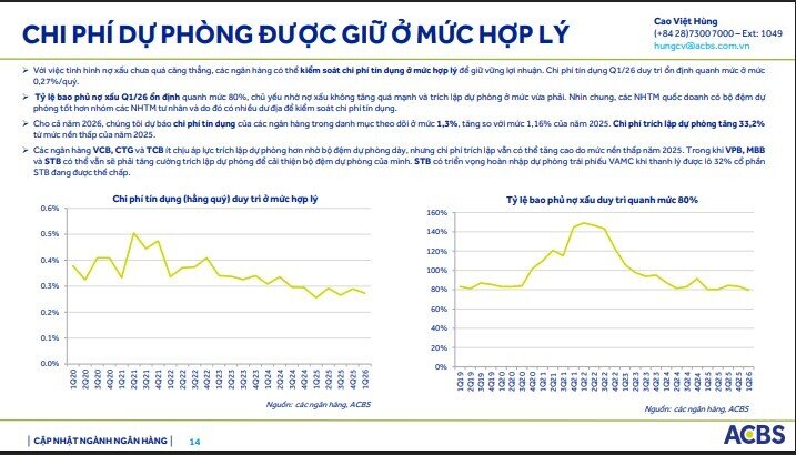 Dòng tiền lớn có tiếp tục chọn cổ bank trong nửa cuối 2026?