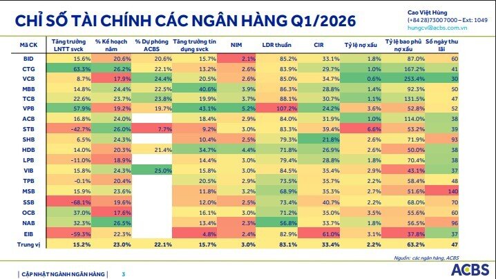 Dòng tiền lớn có tiếp tục chọn cổ bank trong nửa cuối 2026?