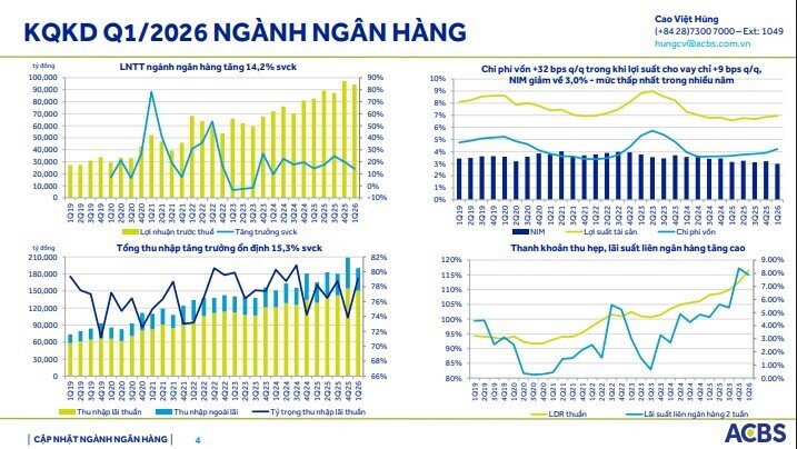 Dòng tiền lớn có tiếp tục chọn cổ bank trong nửa cuối 2026?