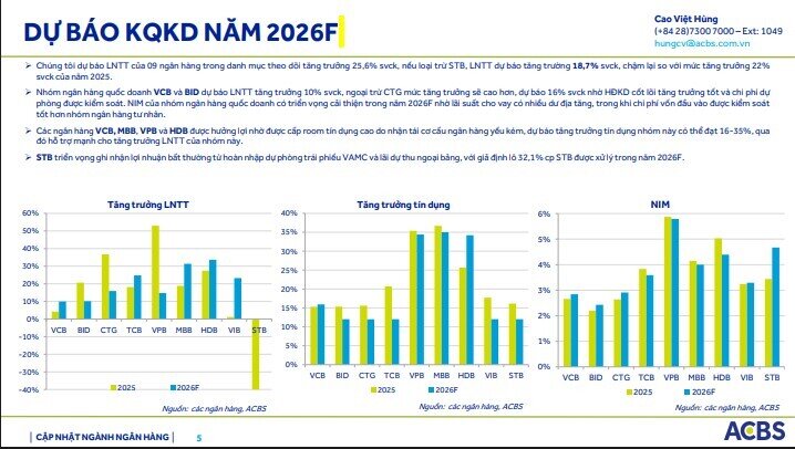 Dòng tiền lớn có tiếp tục chọn cổ bank trong nửa cuối 2026?