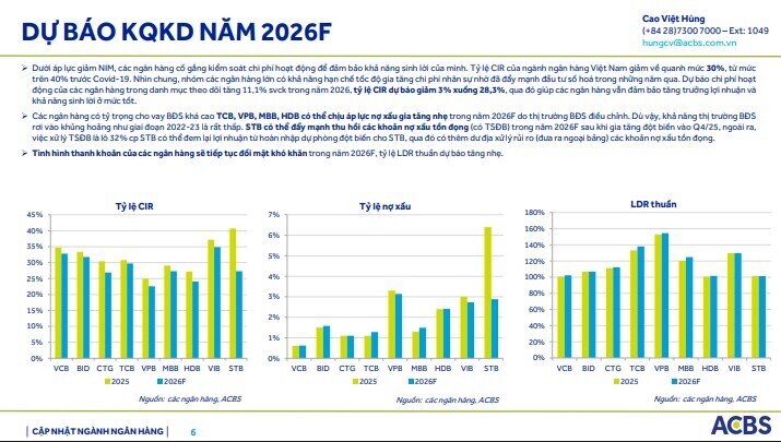 Dòng tiền lớn có tiếp tục chọn cổ bank trong nửa cuối 2026?