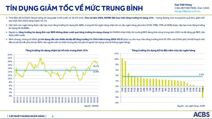 Dòng tiền lớn có tiếp tục chọn cổ bank trong nửa cuối 2026?