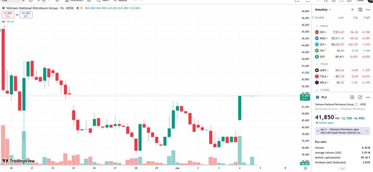 PLX "dọn đường" cho chu kỳ tăng trưởng mới