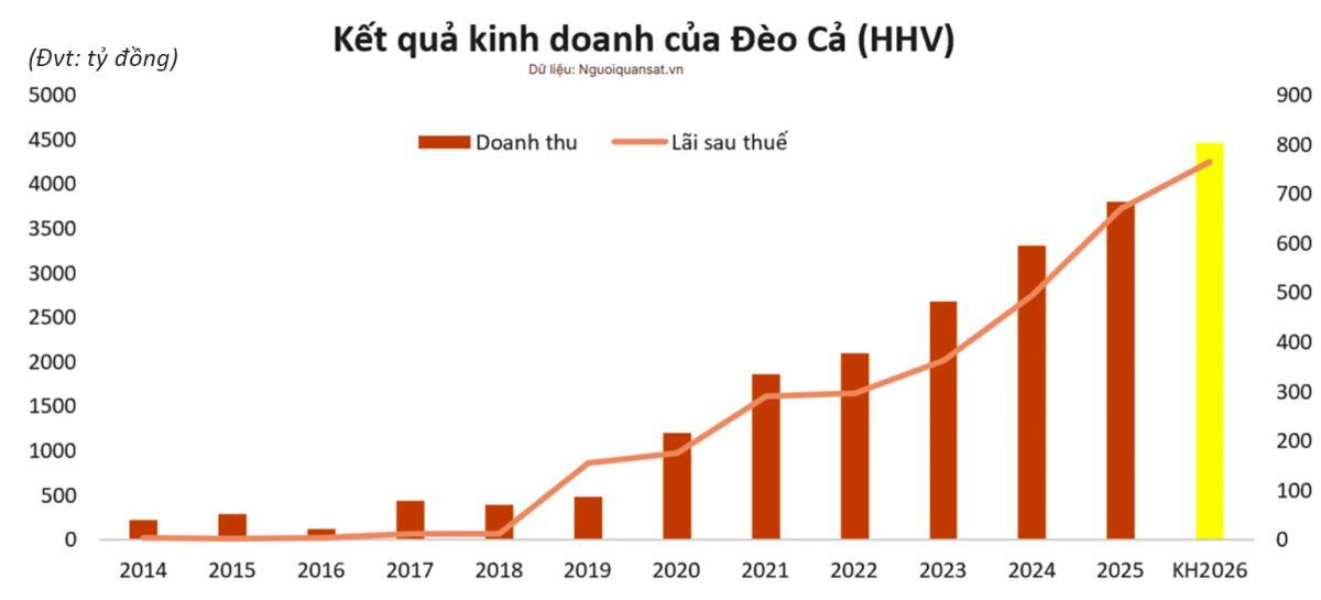Khát vọng giải bài toán nợ vay nghìn tỷ của Đèo Cả