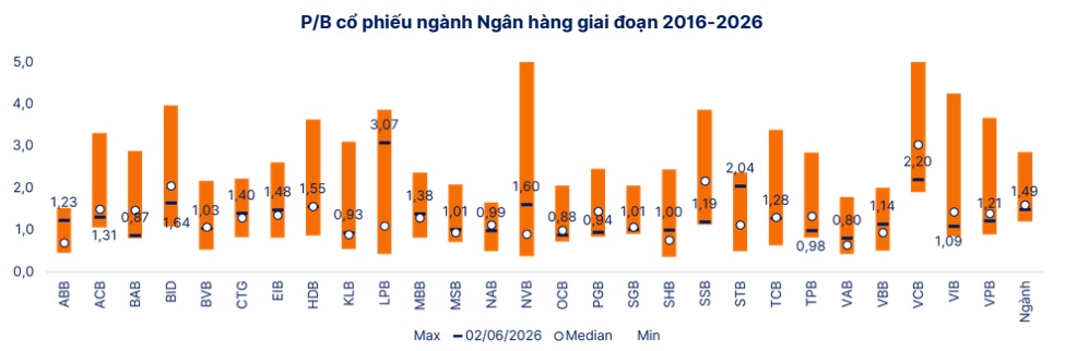Cơ hội săn hàng giá rẻ khi cổ phiếu vua "mất ngôi"