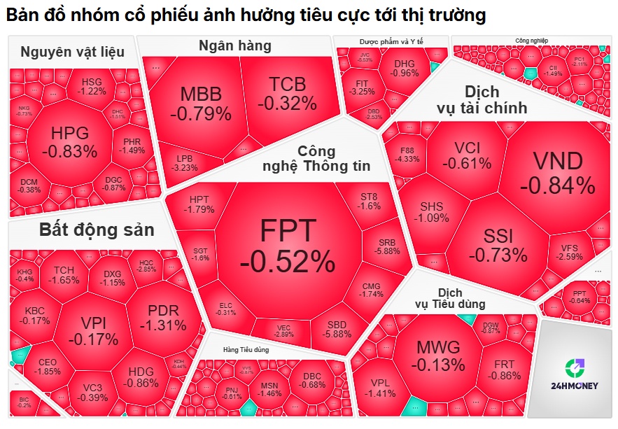 Khối ngoại "xả" hơn 5.700 tỷ đồng, VN-Index vẫn tăng mạnh: Điều gì đang xảy ra?
