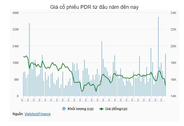 Ông lớn bất động sản trên đường đua tăng vốn năm 2026