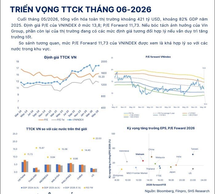 Tháng 6 có 4 "cơn gió ngược", tiền sẽ chảy vào cổ phiếu nào?