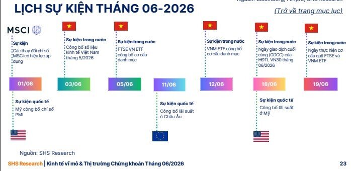 Tháng 6 có 4 "cơn gió ngược", tiền sẽ chảy vào cổ phiếu nào?