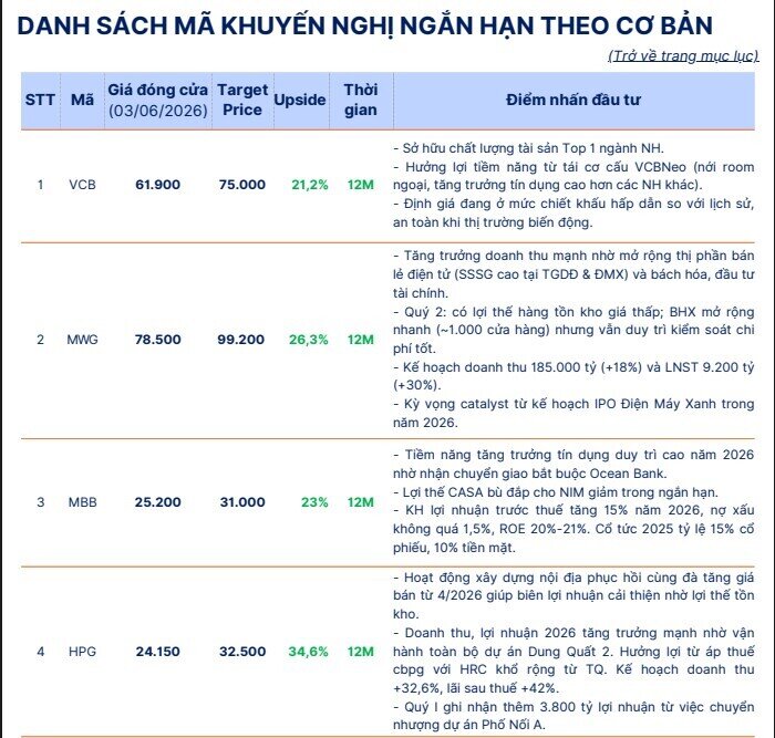 Tháng 6 có 4 "cơn gió ngược", tiền sẽ chảy vào cổ phiếu nào?