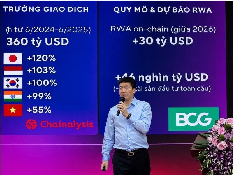 Người sở hữu tiền số tại Việt Nam sắp phải tuân thủ quy định gì?