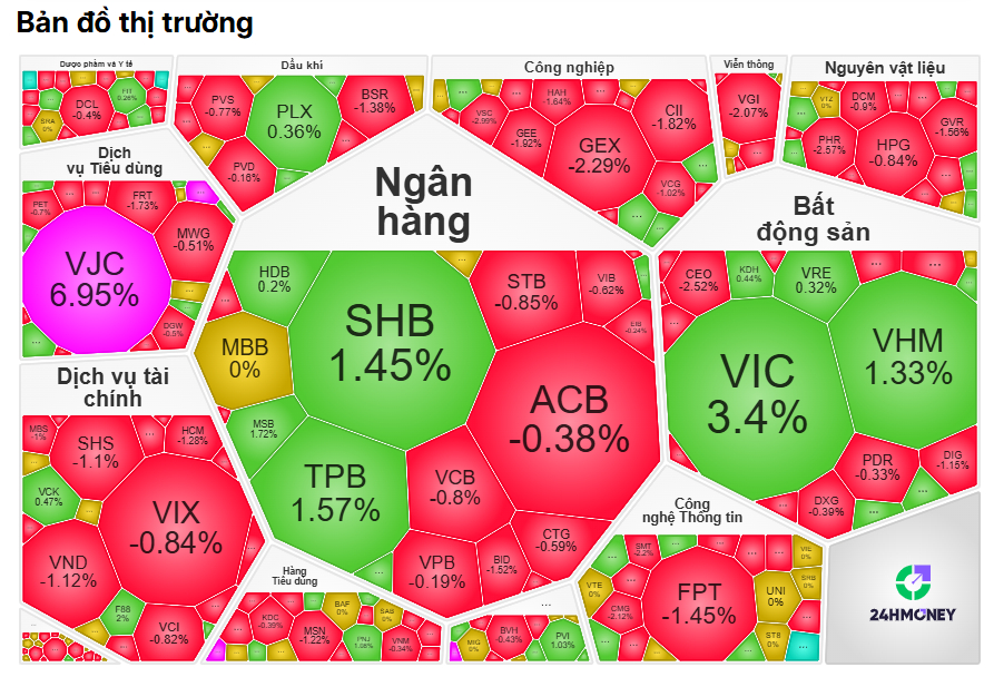 VN-Index tăng điểm nhưng thị trường đang phát đi tín hiệu nguy hiểm?