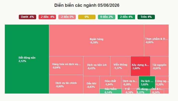 Tiền vào chứng khoán thấp nhất một năm
