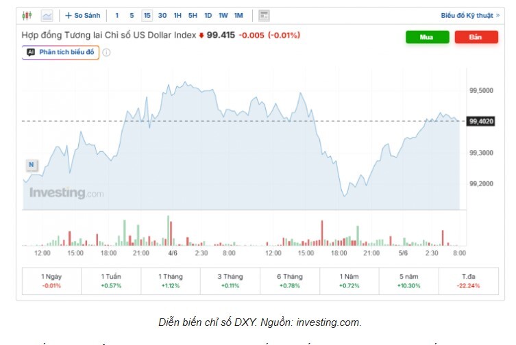 Tỷ giá USD/VND hôm nay 5/6: Thị trường chợ đen đảo chiều giảm
