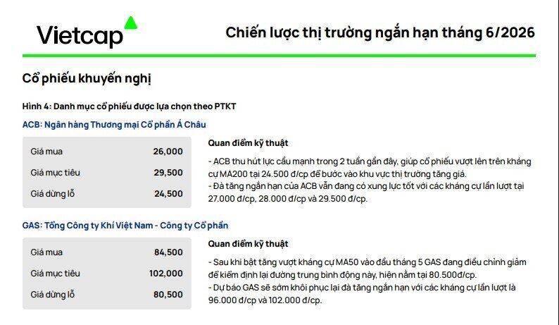 Đón sóng tháng 6: Đây là những cổ phiếu được CTCK đánh giá cao