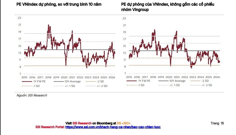 Chứng khoán SSI cập nhật lộ trình nâng hạng, dự báo VN-Index lên 2.120 điểm vào cuối năm