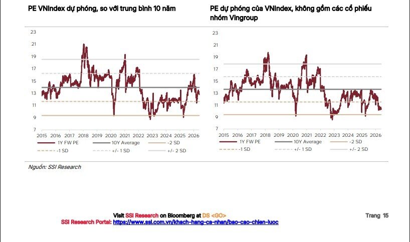 VN-Index sẽ chạm 2.120 điểm vào cuối năm 2026?