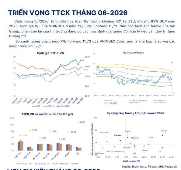 Tháng 6 dồn dập sự kiện, NĐT cần theo dõi gì?