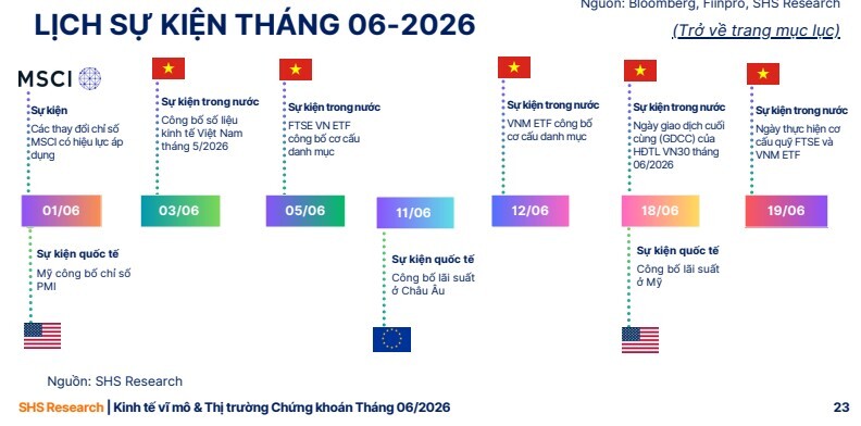 Tháng 6 dồn dập sự kiện, NĐT cần theo dõi gì?
