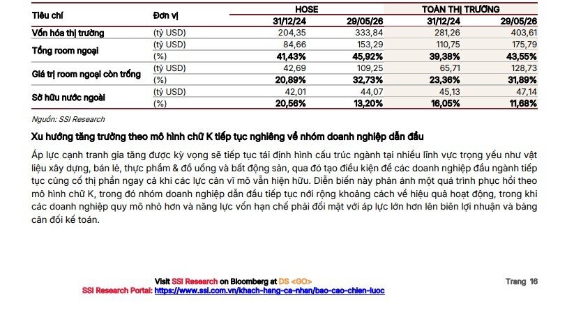 Chứng khoán SSI cập nhật lộ trình nâng hạng, dự báo VN-Index lên 2.120 điểm vào cuối năm