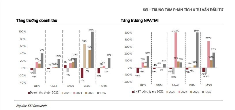 Chứng khoán SSI cập nhật lộ trình nâng hạng, dự báo VN-Index lên 2.120 điểm vào cuối năm