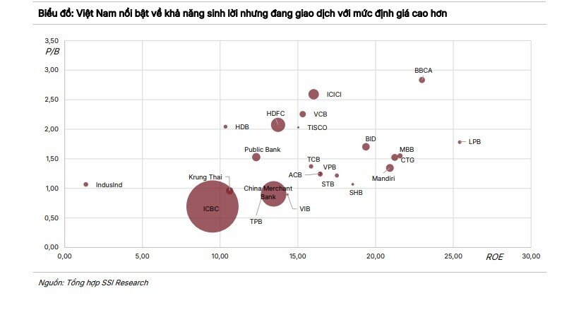 Lộ diện 3 mã ngân hàng được khuyến nghị mua trong nửa cuối năm 2026
