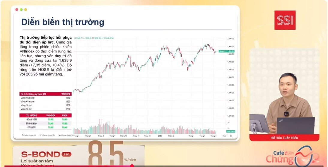 VN-Index rung lắc mạnh, cổ phiếu chứng khoán phát đi tín hiệu gì?