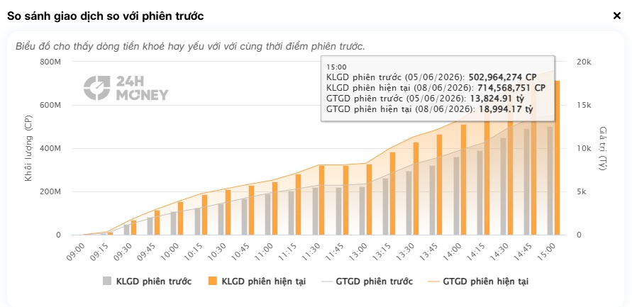 Đầu tuần ác mộng: VN-Index "bốc hơi" gần 50 điểm, hàng loạt cổ phiếu quay về vùng giá 3-5 năm trước