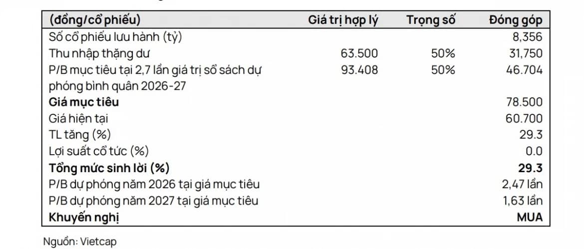 Bẫy phòng thủ hay cơ hội vàng cho nhóm cổ phiếu vua?