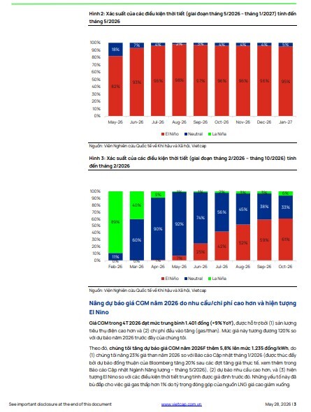 Giá điện tăng 17%, cổ phiếu điện nào hưởng lợi trực tiếp?