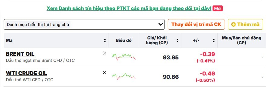 Giá dầu hạ nhiệt sau khi Iran tuyên bố chấm dứt các hoạt động quân sự nhằm vào Israel