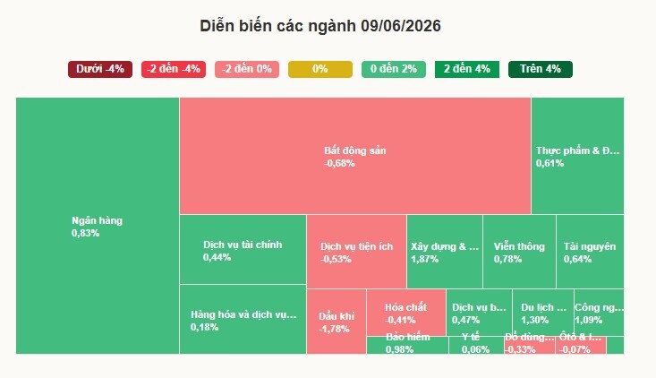 VN-Index đảo chiều sau nhịp giảm sốc