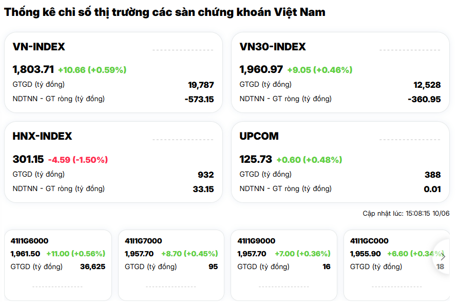 VN-Index ngược dòng "bão lửa" châu Á, dòng tiền đang đặt cược vào điều gì?