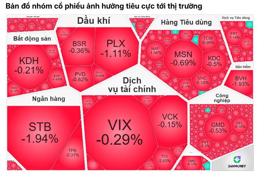 VN-Index ngược dòng "bão lửa" châu Á, dòng tiền đang đặt cược vào điều gì?