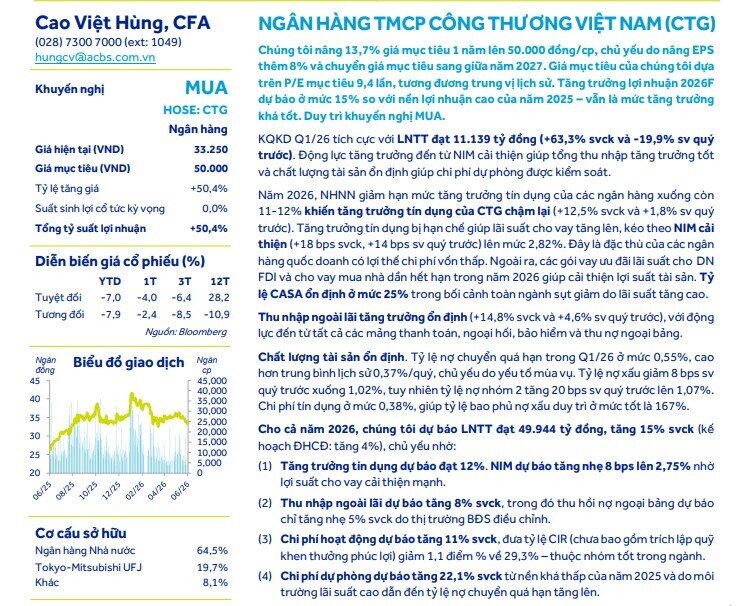 Dư địa tăng giá tới 50%, cổ phiếu ngân hàng này đang thu hút sự chú ý của giới đầu tư