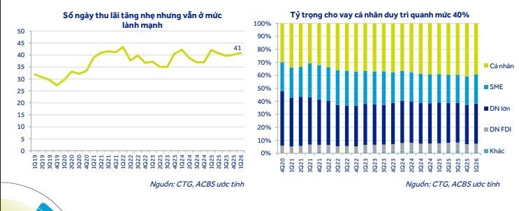 Dư địa tăng giá tới 50%, cổ phiếu ngân hàng này đang thu hút sự chú ý của giới đầu tư
